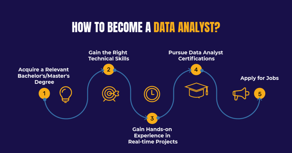 how-to-become-a-data-analyst-in-2022