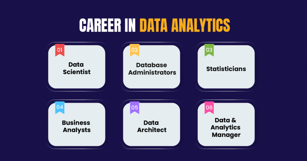 How To Become A Data Analyst In 2022?