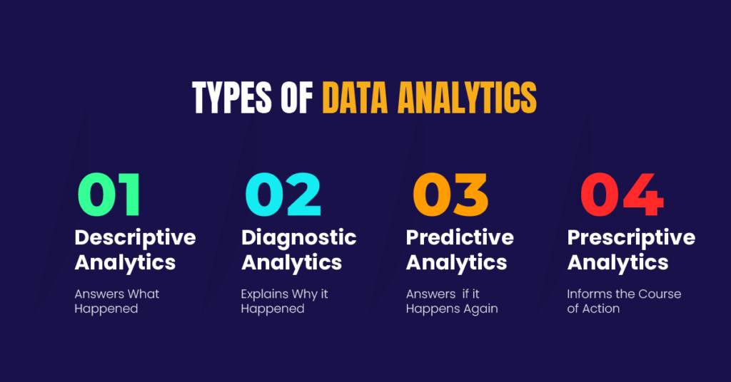 How to Become a Data Analyst in 2022?